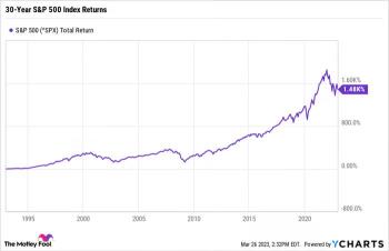 S&P 500が2023年に4%上昇、今すぐ投資するのは安全でしょうか？