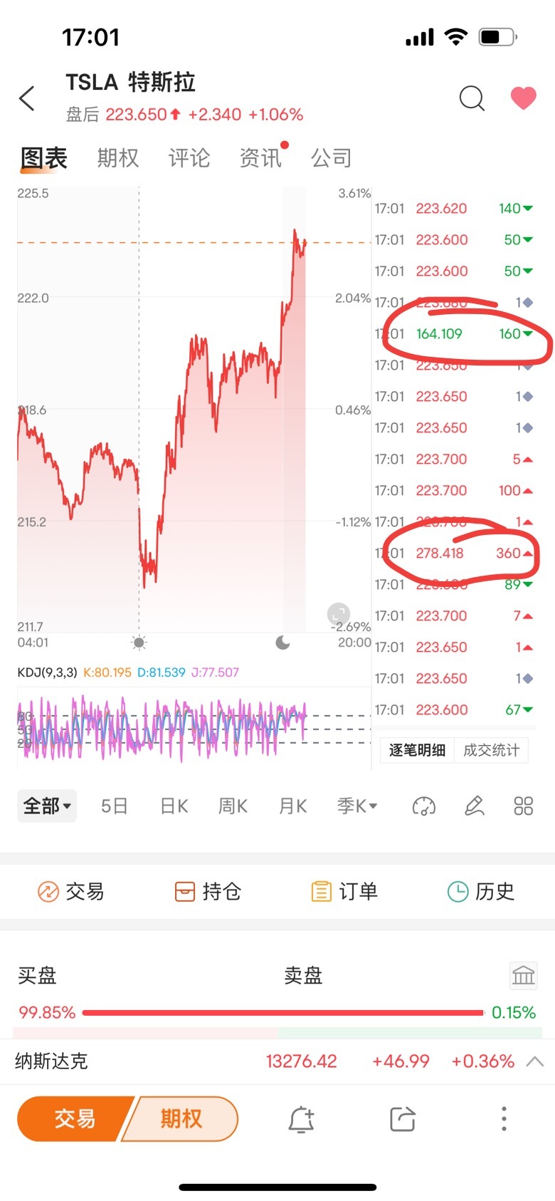 $Tesla (TSLA.US)$ Why do some people's trade prices seem so strange? 🤔️