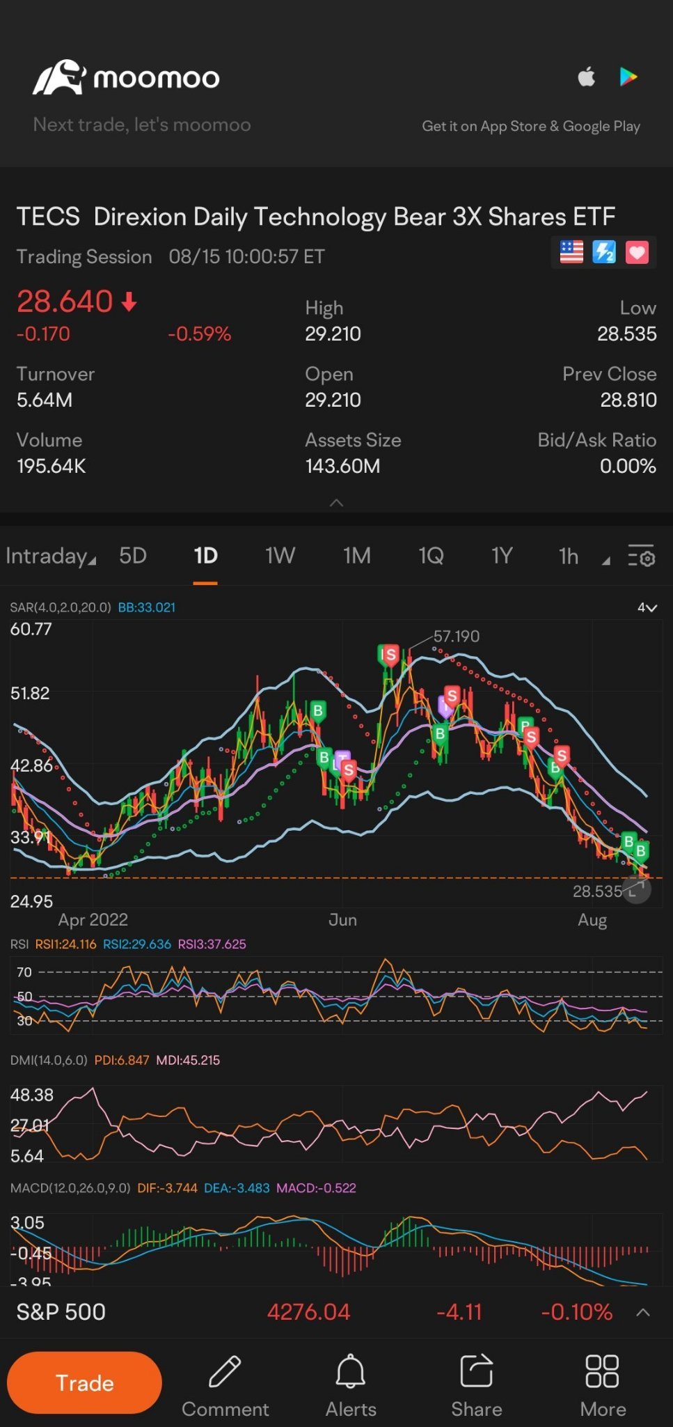 Key level coming into play