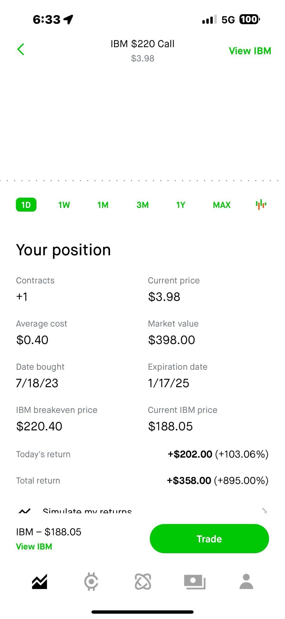 $IBM Corp (IBM.US)$ $40 to $358