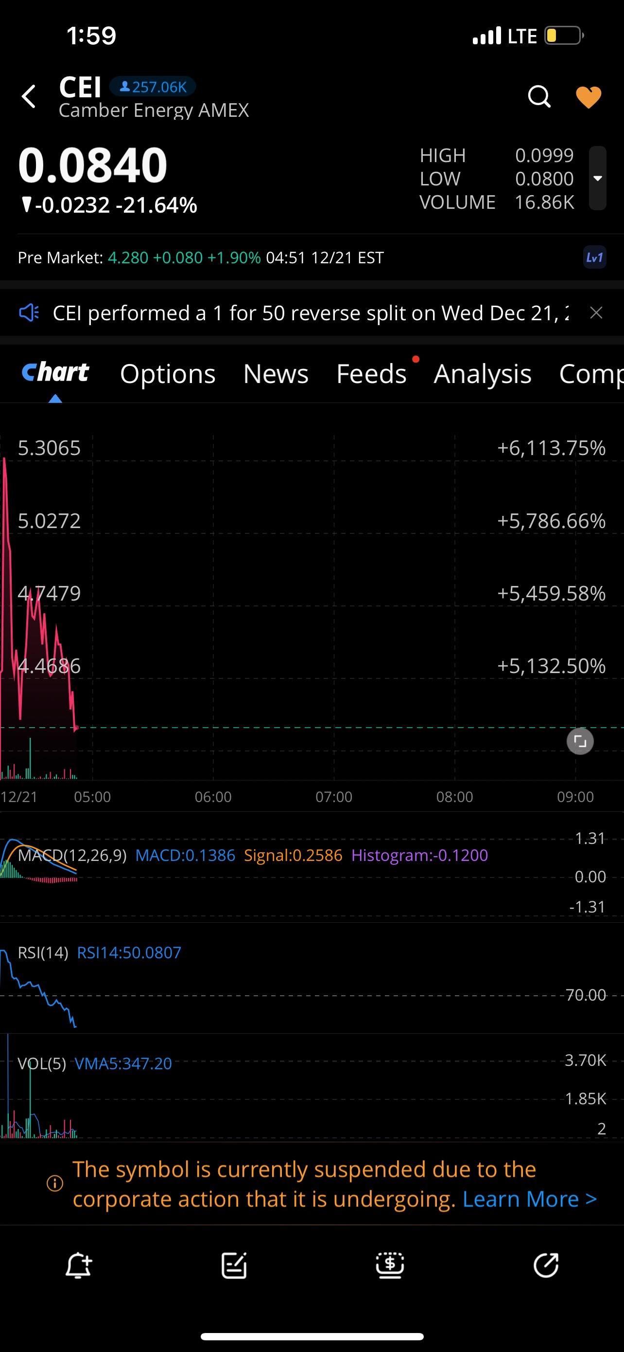 Webull可以买入或卖出。