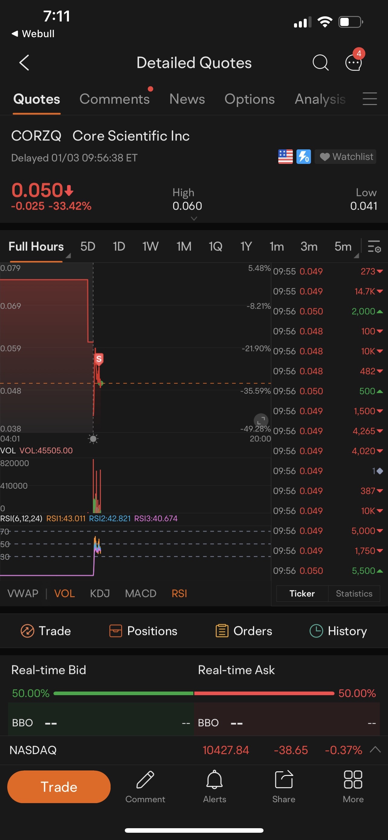 他們改變了他們的逐筆明細代碼，使用這個賣出 $CORZQ.US