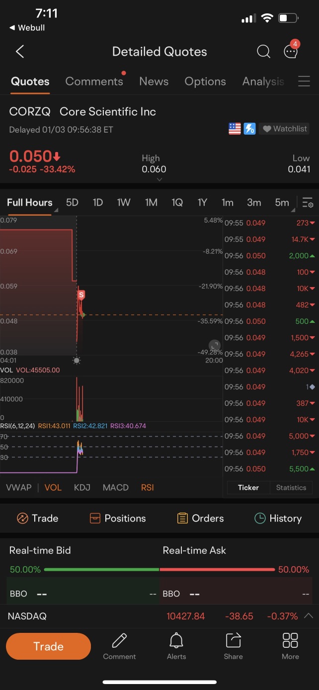 彼らはシンボルを変更しました。これを使って$CORZQ.USを売りに出してください。