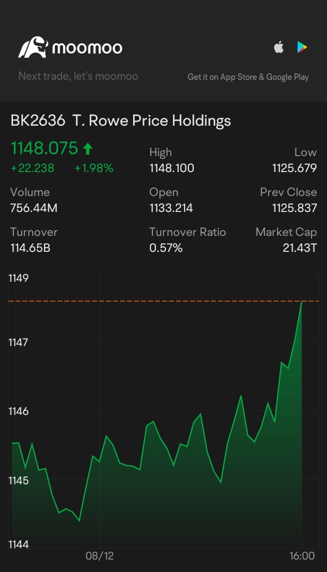 $普信集團持倉 (LIST2636.US)$ 💪👽