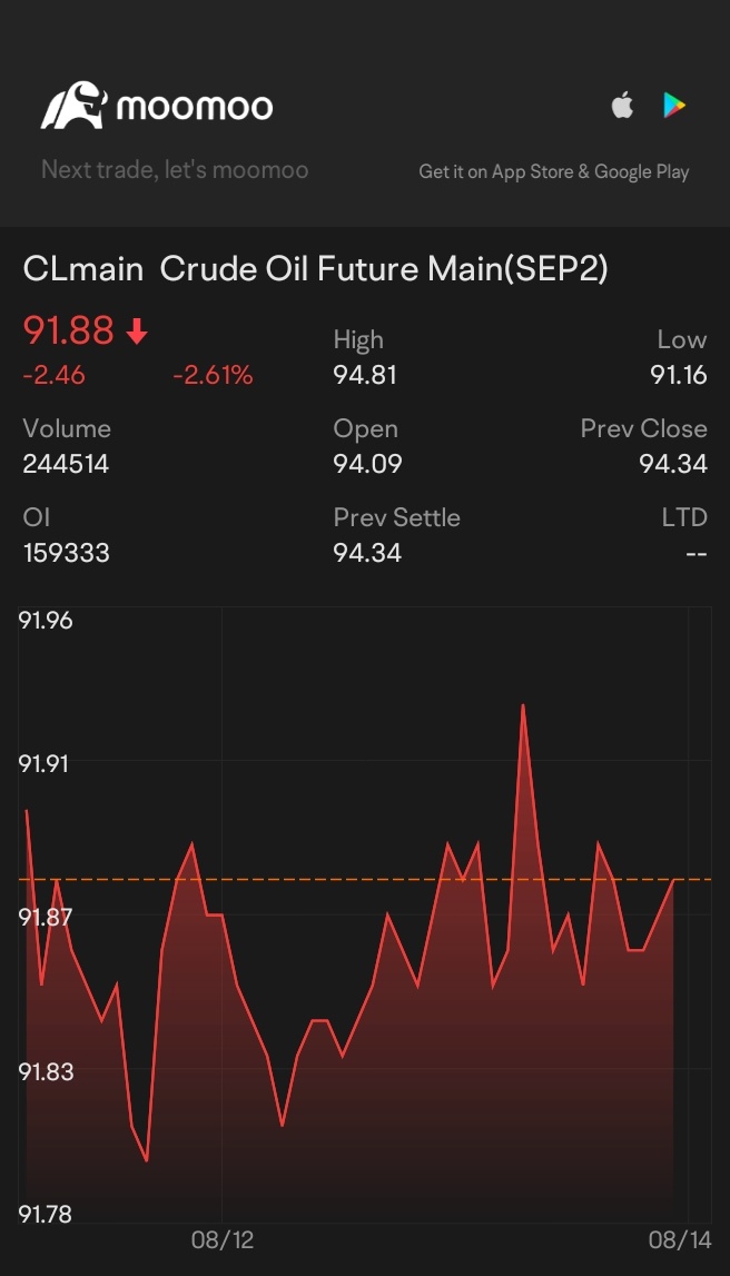 $WTI原油主连(2504) (CLmain.US)$ 🛣️