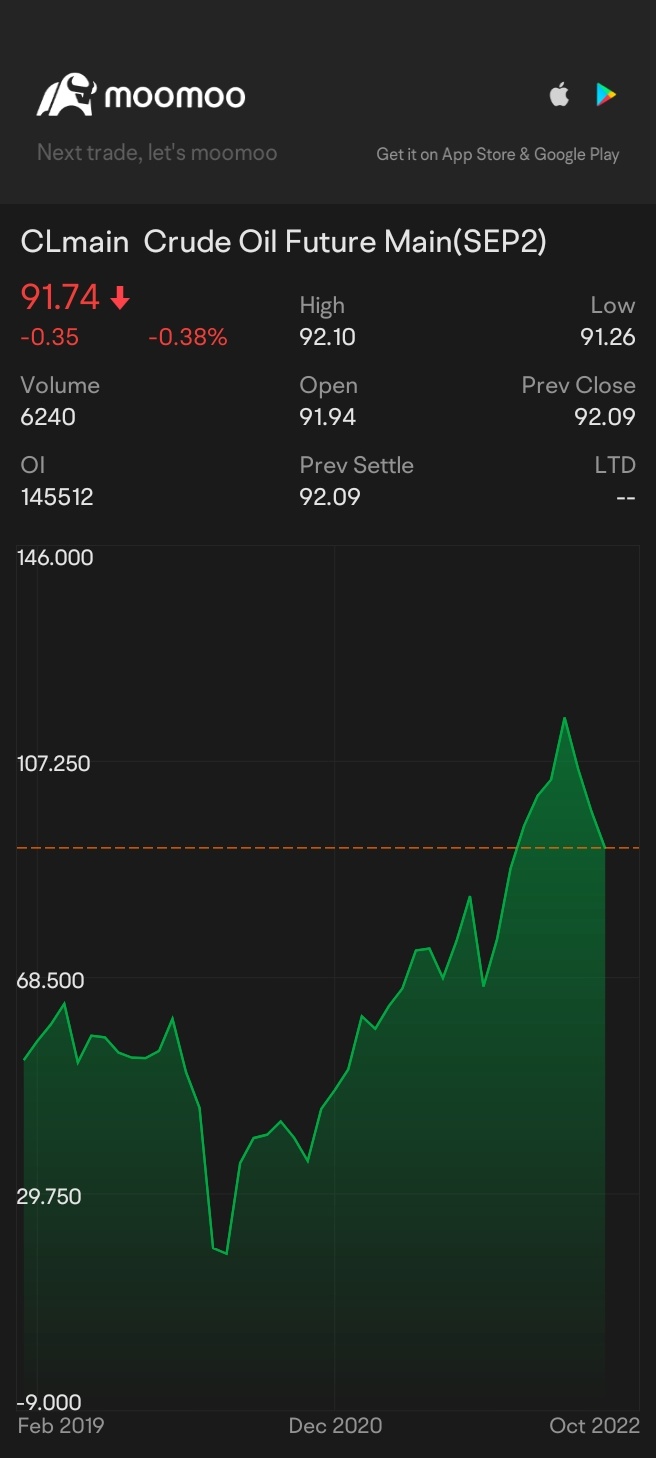 $WTI原油主连(2502) (CLmain.US)$ 😫