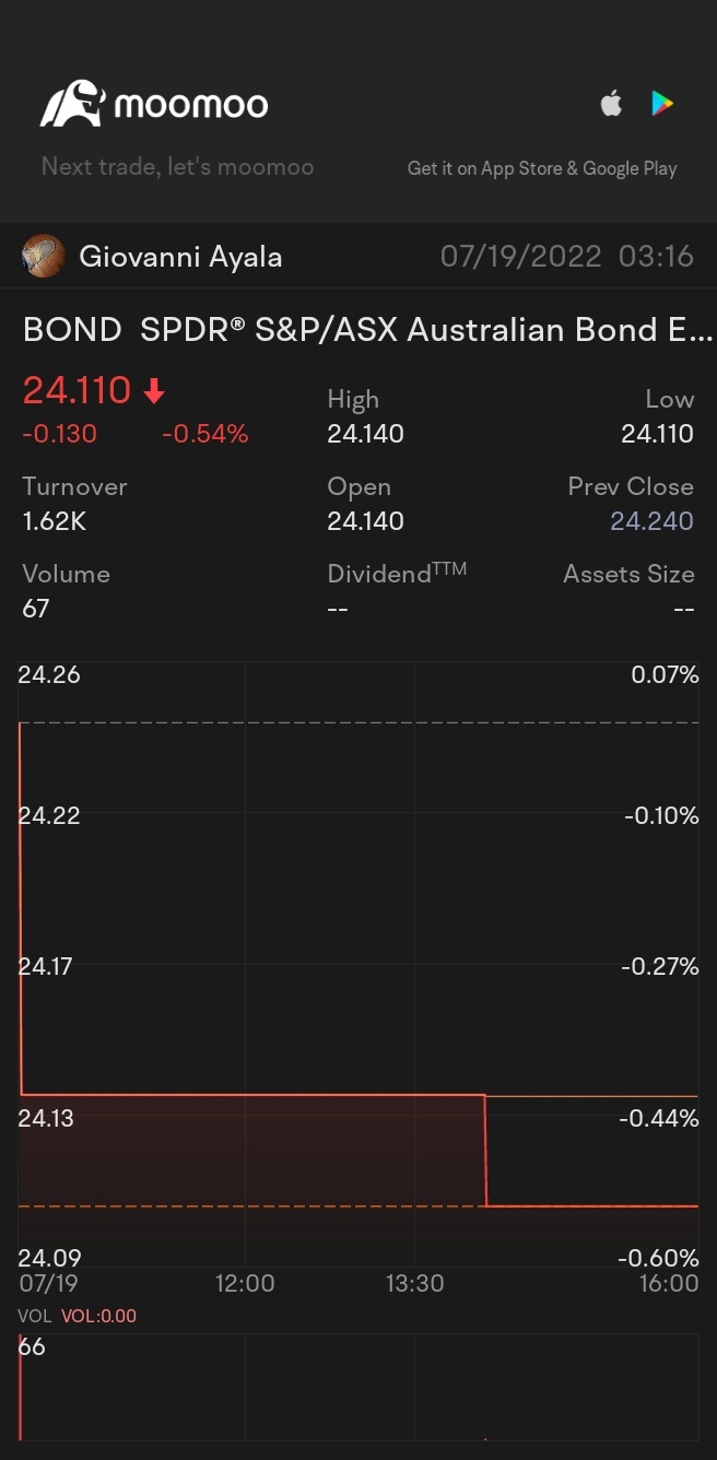 $SPDR® S&P/ASX Australian Bond ETF (BOND.AU)$ 🤔