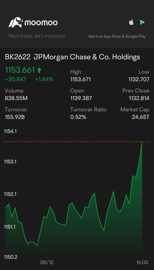 $摩根大通持仓 (LIST2622.US)$ 💪👽