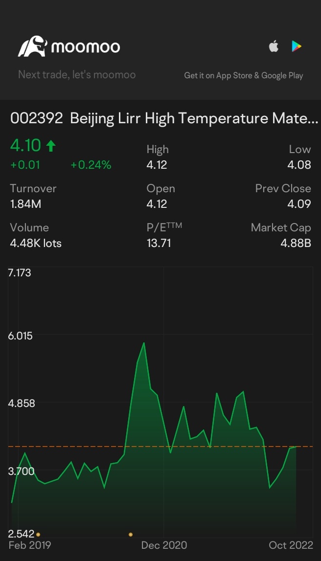 $北京利尔 (002392.SZ)$ 💪😎