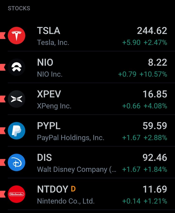 Isn't it beautiful to see all the stocks I mentioned here so green today?  $Tesla(TSLA.US)$$NIO Inc(NIO.US)$$XPeng(XPEV.US)$$Disney(DIS.US)$