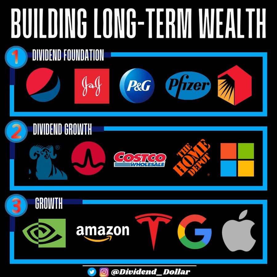 There are many different ways to build wealth in the stock market  ETFs should be the foundation $Vanguard S&P 500 ETF (VOO.US)$ $Visioneering Technologies Inc ...