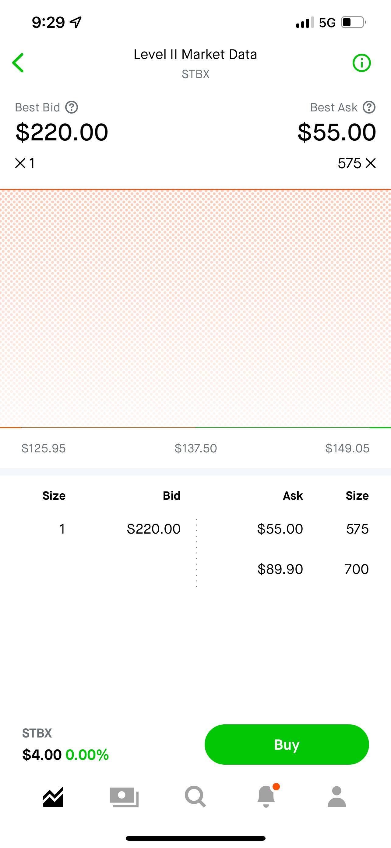 $Starbox Group (STBX.US)$