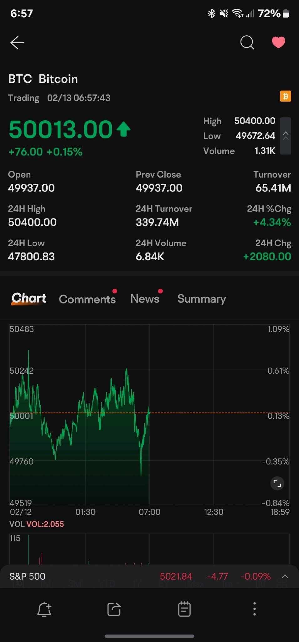 Bitcoin to $100,000