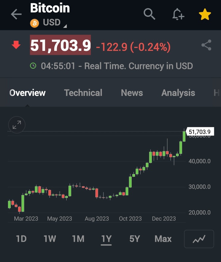 Bitcoin 12 month price target $127,000