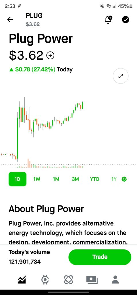 プラグパワー(PLUG)は買い推奨に格上げされ、価格目標は18ドルに引き上げられました。