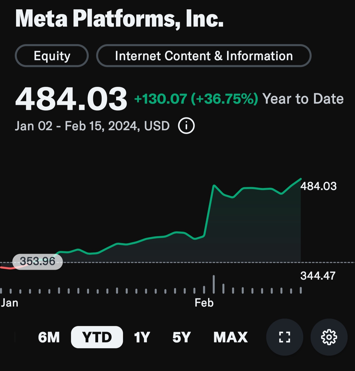 METAが買いにアップグレードされ、価格目標は975ドルに引き上げられました。