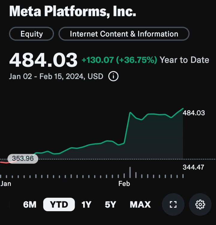 META 升級至目標買入價提高至 975 美元