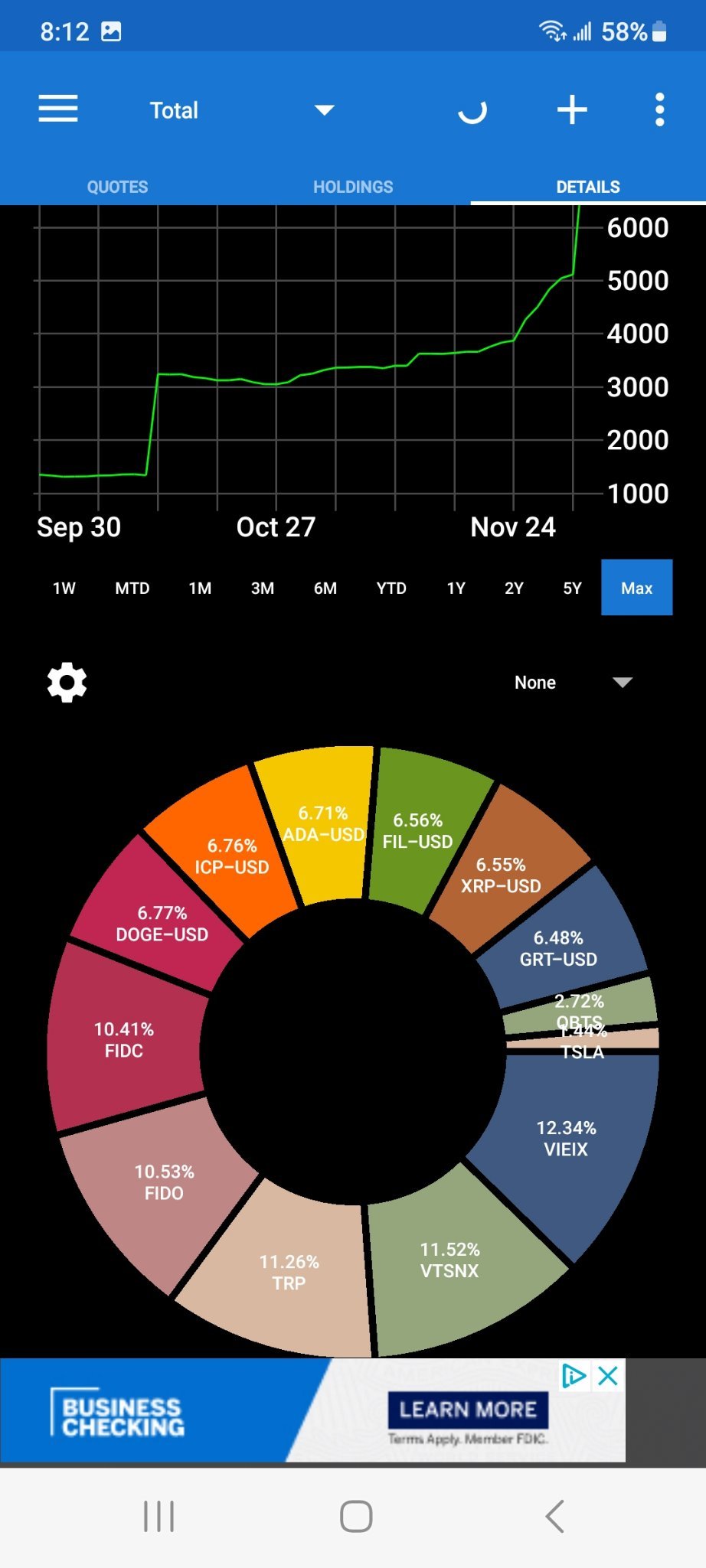 Dogecoin (DOGE.CC)$ 1 is current crypto portfolio and 2nd i... - moomoo  Community