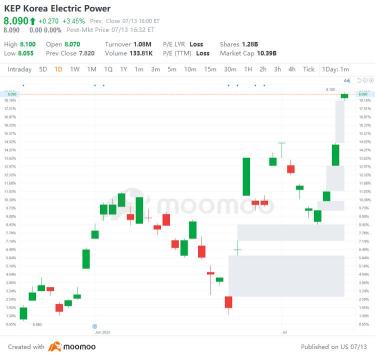 US Top Gap Ups and Downs on 7/13: JD, DB, PGR, INFY and More