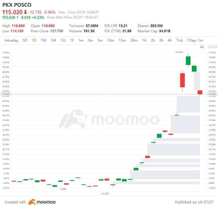 7月27日の米国のトップギャップアップとギャップダウン：MU、ALGN、CMG