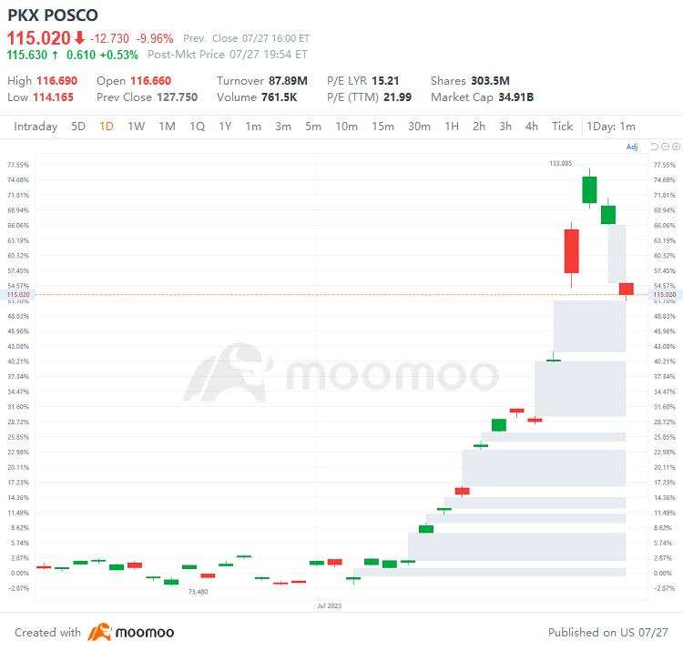 US Top Gap Ups and Downs on 7/27: MU, ALGN, CMG, EBAY and More