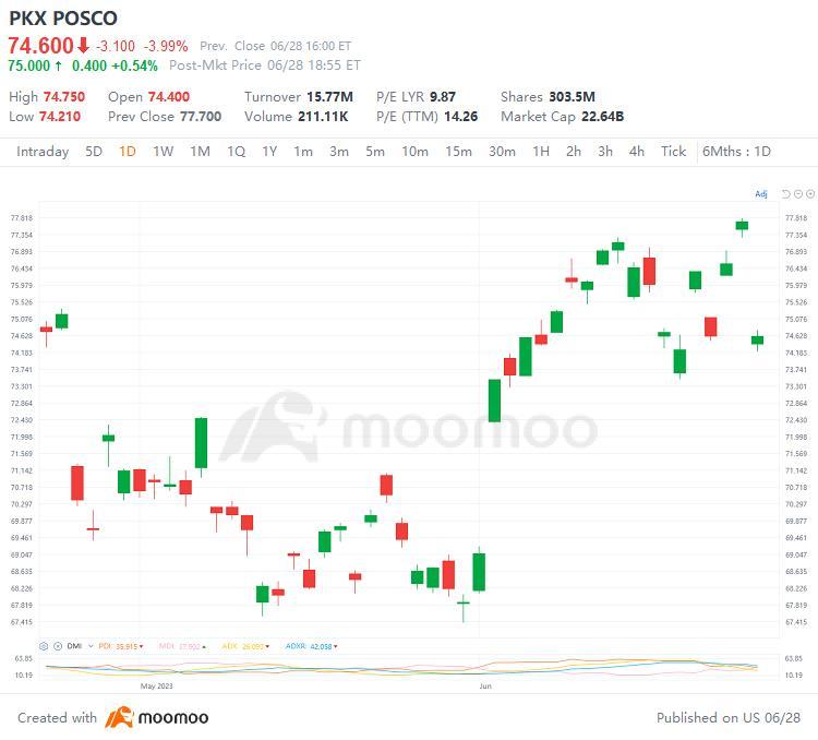 US Top Gap Ups and Downs on 6/28: XPEV, NFLX, PKX, BABA and More