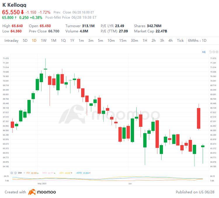US Top Gap Ups and Downs on 6/28: XPEV, NFLX, PKX, BABA and More