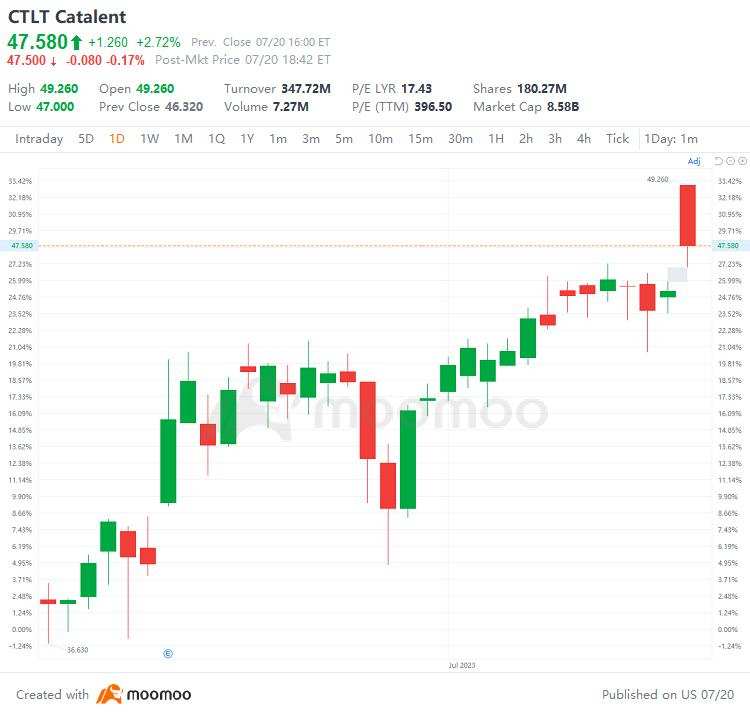 US Top Gap Ups and Downs on 7/20: NFLX, TSLA, INFY, ZION and More