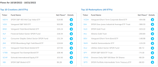 US Sectors Tracking（10/21）