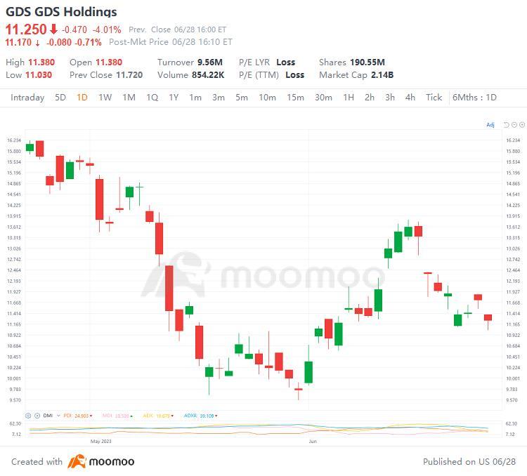 US Top Gap Ups and Downs on 6/28: XPEV, NFLX, PKX, BABA and More