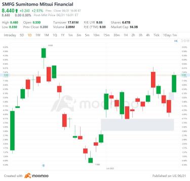 美國 6 月 21 日最大差距上升降：中華民共和國、新工作總局、HMC、LOGI 等