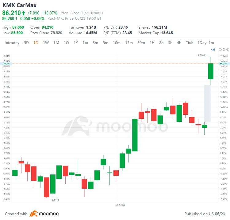 Top Gap Ups and Downs on Monday: BA, SONY, MDT and More