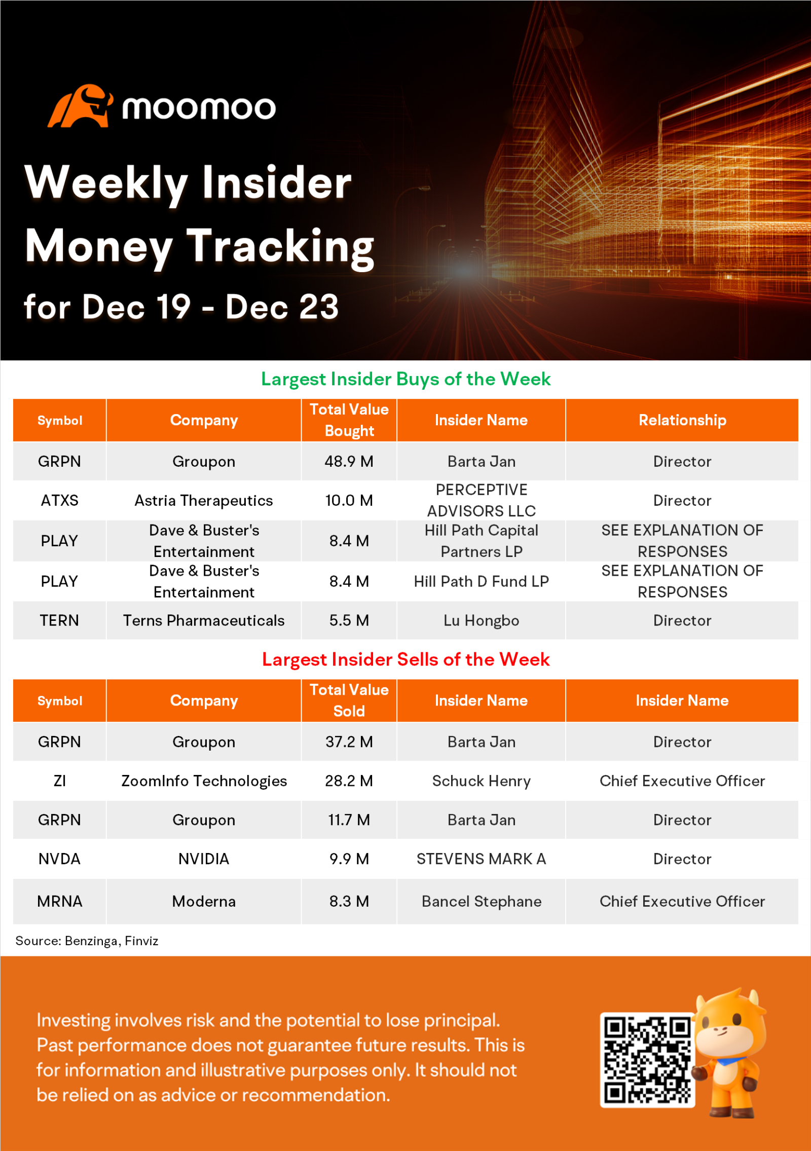 Weekly Insider Money Tracking: 3 Stocks Recently Traded by California's Politician Alan Lowenthal