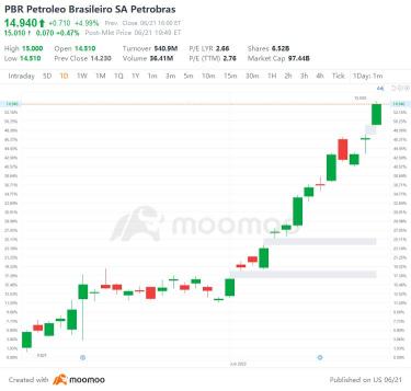 US Top Gap Ups and Downs on 6/21: COHR, NWG, HMC, LOGI and More