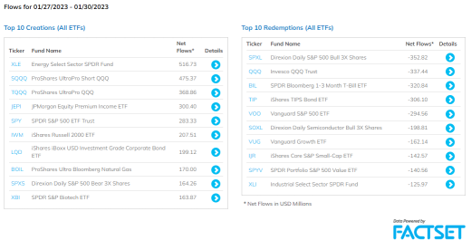 US Sector ETFs Tracking (1/30) | Cathie Wood's ARKK Is Well on Way to One of Its Best Months Ever