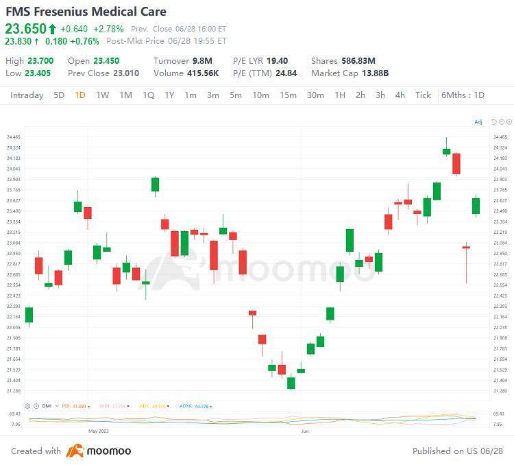US Top Gap Ups and Downs on 6/28: XPEV, NFLX, PKX, BABA and More
