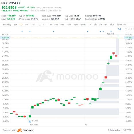 US Top Gap Ups and Downs on 7/21: ALV, IPG, EDU, ABNB and More