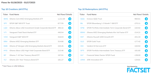 美國產業 ETF 跟踪（1/18）| ETF 開始下一個階段更高