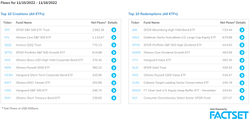 US Sectors Tracking (11/17)