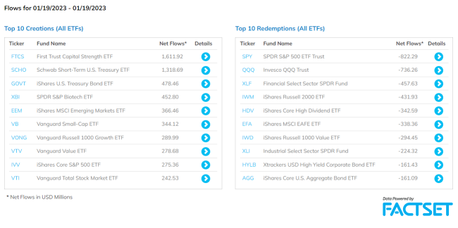 US Sector ETFs Tracking (1/20)