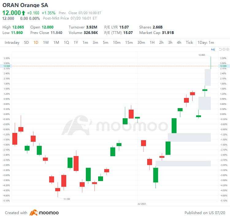 US Top Gap Ups and Downs on 7/20: NFLX, TSLA, INFY, ZION and More
