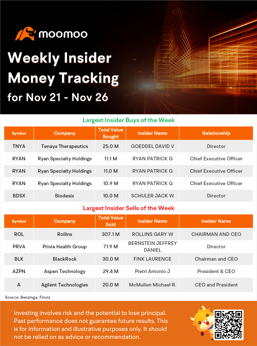 Weekly Insider Money Tracking: BlackRock CEO Sells $30M in Common Stock