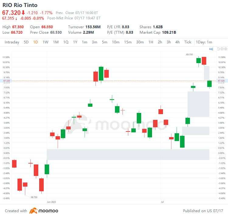 US Top Gap Ups and Downs on 7/17: ATVI, ARGX, APLS, F and More