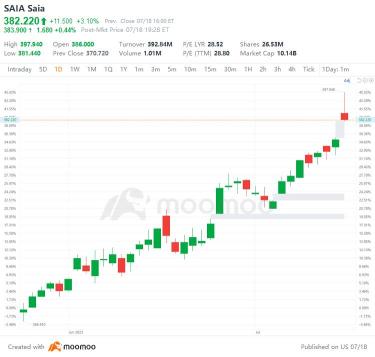 US Top Gap Ups and Downs on 7/18: NVS, INFY, MASI, TEF and More