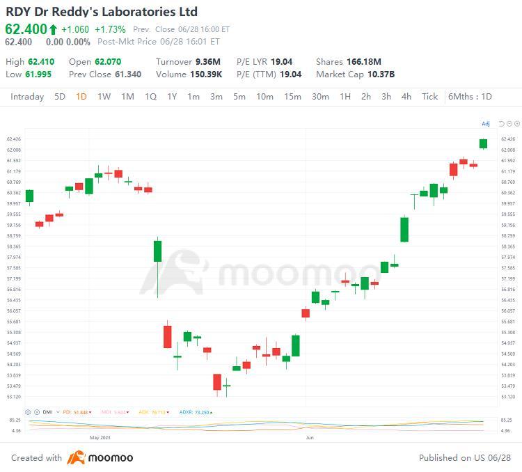 US Top Gap Ups and Downs on 6/28: XPEV, NFLX, PKX, BABA and More