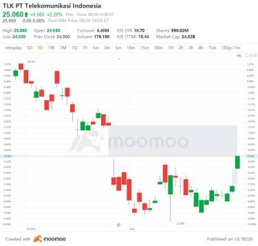 US Top Gap Ups and Downs on 8/30: PODD, SIRI, HPQ, DELL and More