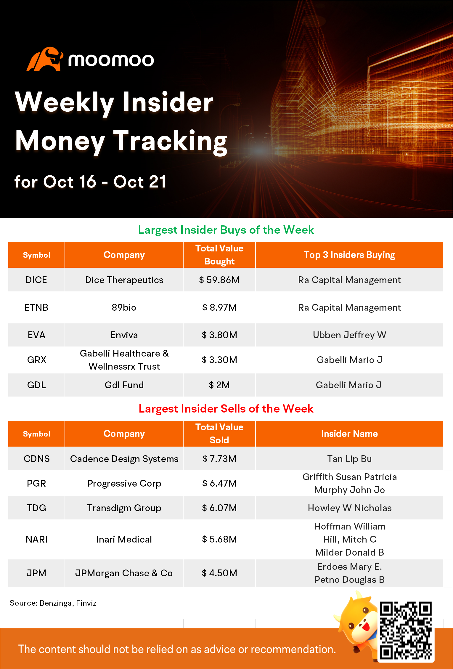 Weekly Insider Money Tracking: Paul Pelosi Sold Options for a Loss of Under $1 Million