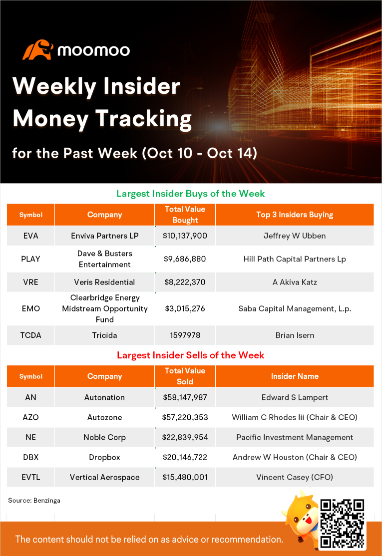 每週內幕資金追蹤：國會議員交易的最新消息