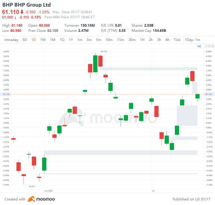 US Top Gap Ups and Downs on 7/17: ATVI, ARGX, APLS, F and More