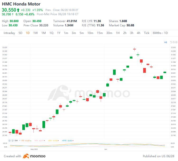 US Top Gap Ups and Downs on 6/28: XPEV, NFLX, PKX, BABA and More